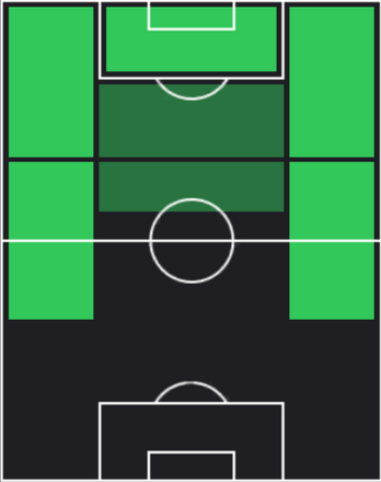 TPキリアン・エムバペ(02/27)の適性ポジション