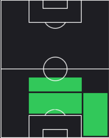 TPライアン・フラミンゴ(02/27)の適性ポジション