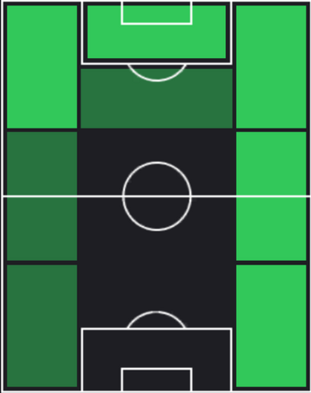 TPティモシー・ウェア(02/27)の適性ポジション