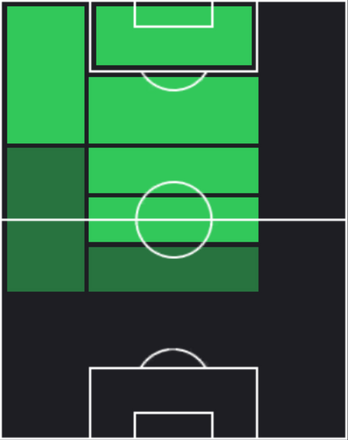 TPエリース・ベン・セギル(02/27)の適性ポジション