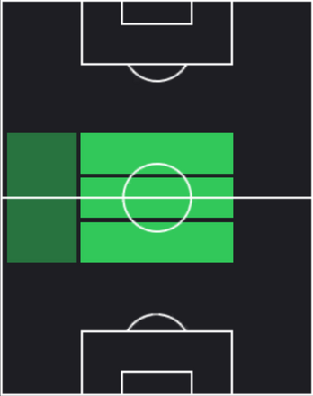 TPオルクン・キョクチュ(02/27)の適性ポジション