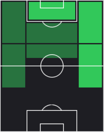 TPニコラス・キューン(02/27)の適性ポジション