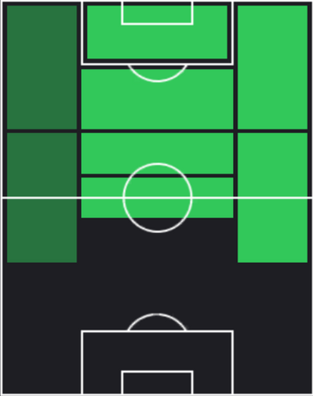 TPマルコ・アセンシオ(02/27)の適性ポジション