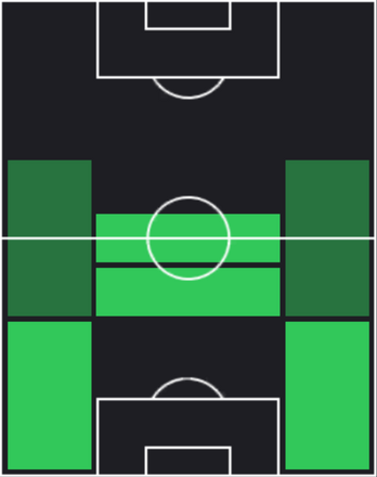 EPフィリップ・ラーム(バイエルン/13-14)の適性ポジション