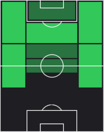 HPイヴァン・ペリシッチ(02/27)の適性ポジション