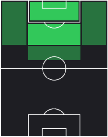 EPフリスト・ストイチコフ(柏レイソル/1998)の適性ポジション