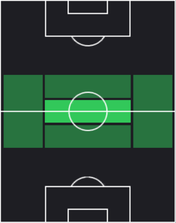 HPレナト・サンチェス(02/27)の適性ポジション