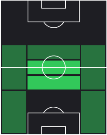 HPコランタン・トリソ(02/27)の適性ポジション