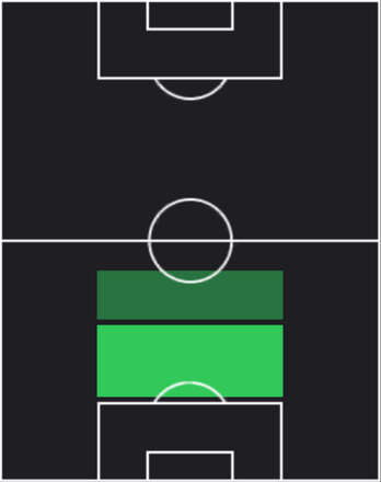 EP松田直樹(横浜Fマリノス/2003)の適性ポジション