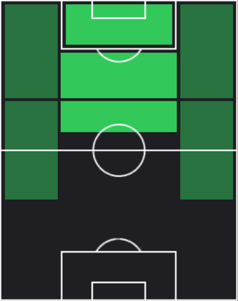 HPロベルト・レヴァンドフスキ(02/27)の適性ポジション