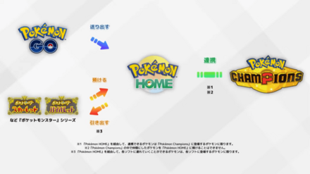 ポケモンチャンピオンズ