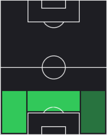 HP岡哲平(02/27)の適性ポジション