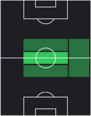 HP前寛之(02/27)の適性ポジション