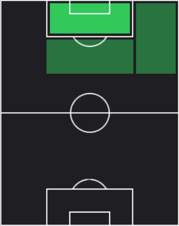 HP山田新(02/27)の適性ポジション