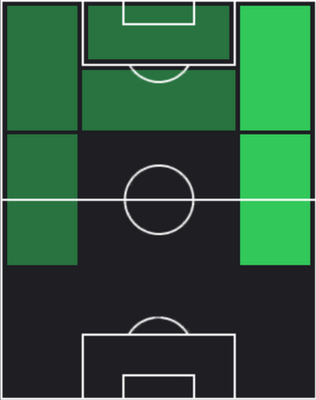 HP師岡柊生(02/27)の適性ポジション