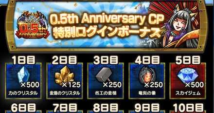 25日間ログインボーナス