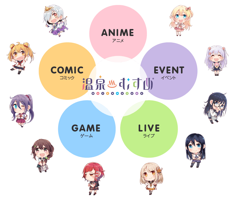 温泉むすめ プロジェクト