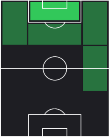 HPランダル・コロ・ムアニ(03/03)の適性ポジション
