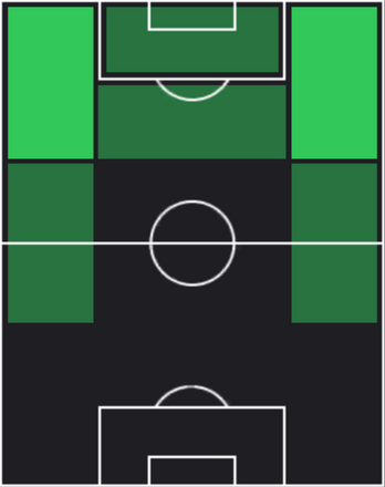 HPフヴィチャ・クヴァラツヘリア(03/03)の適性ポジション