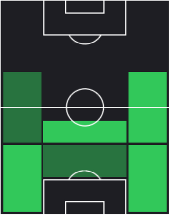 HPデュヨン・スターリング(03/03)の適性ポジション