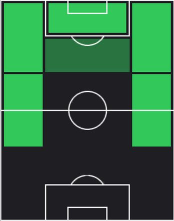 HP古橋亨梧(03/03)の適性ポジション