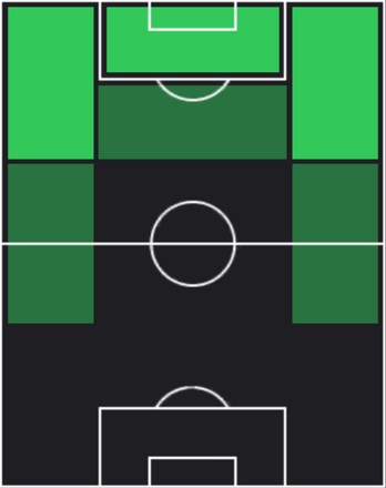 HPドニエル・マレン(03/03)の適性ポジション