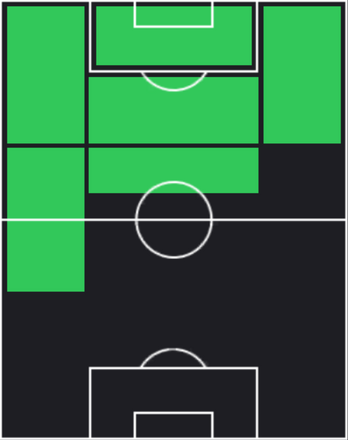 HPオマル・マルムシュ(03/03)の適性ポジション
