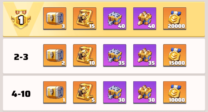 装飾物宝箱(UR)や専用武装のかけら(汎用)などが手に入る