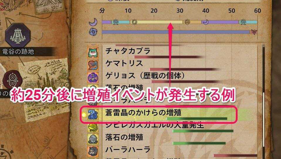 増殖イベント