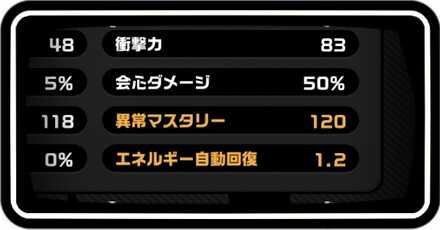 異常マスタリー