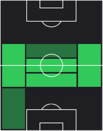 HPサウール・ニゲス(03/06)の適性ポジション