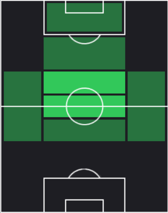TPデジレ・ドゥエ(03/06)の適性ポジション