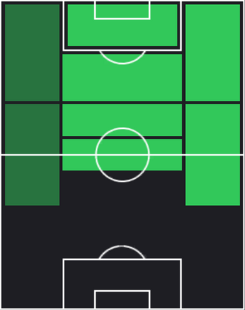 HPマルコ・アセンシオ(03/06)の適性ポジション