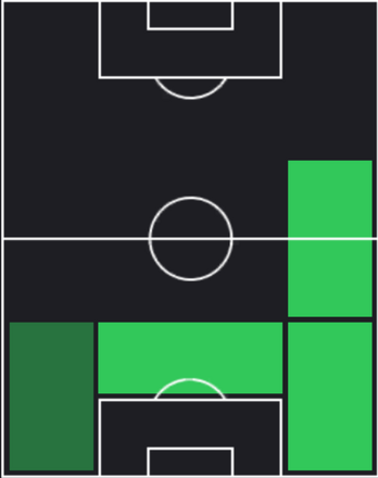 TPノルディ・ミュキーレ(03/06)の適性ポジション