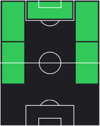 TPヤン・ヒョンジュン(03/06)の適性ポジション