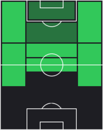 TPイスコ(03/06)の適性ポジション