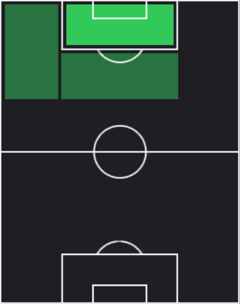 HPファビオ・シウヴァ(03/06)の適性ポジション