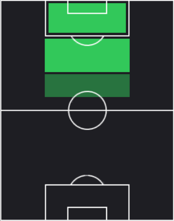 HPジョリジニオ・ルテル(03/06)の適性ポジション