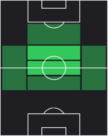 HPドニー・ファン・デベーク(03/06)の適性ポジション