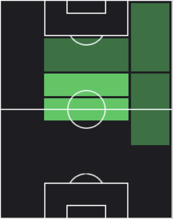 HPケヴィン・デ・ブライネ(03/06)の適性ポジション