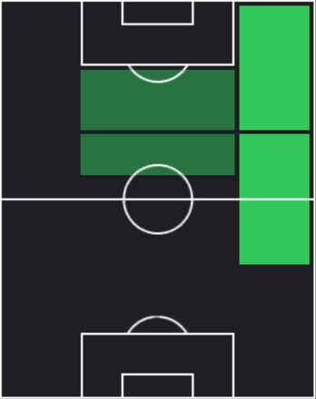 HPアントニ(03/06)の適性ポジション