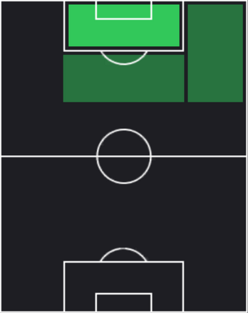 TPアルテム・ドフビク(03/06)の適性ポジション