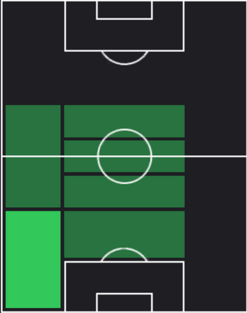 TPカイオ・エンヒキ(03/06)の適性ポジション