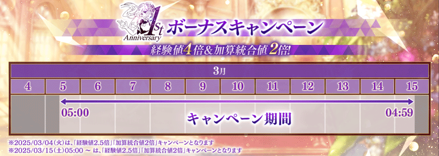 1st Anniversary 探索ステージ経験値ボーナスキャンペーン