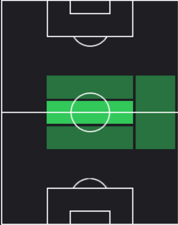 HPダヴィデ・フラッテージ(03/06)の適性ポジション