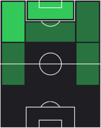 HPマルクス・テュラム(03/06)の適性ポジション