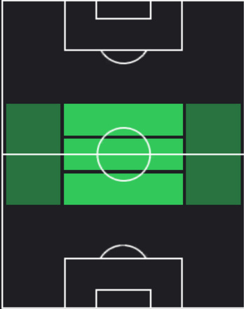 HPニコロー・バレッラ(03/06)の適性ポジション