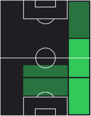 HPデンゼル・ドゥンフリース(03/06)の適性ポジション