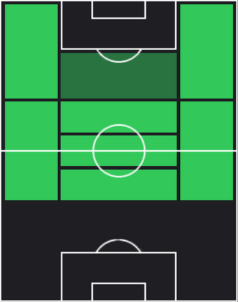 HPハカン・チャルハノール(03/06)の適性ポジション