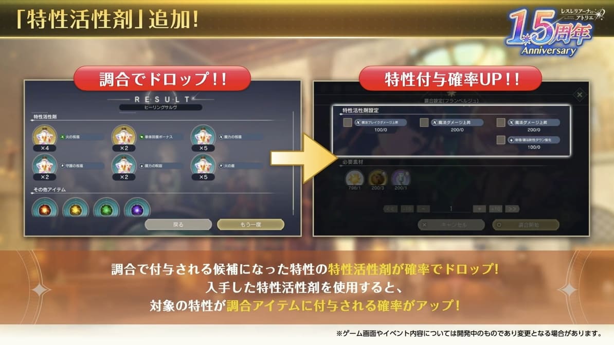 特性活性剤が追加